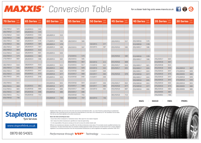 Scooter Tire Conversion Chart
